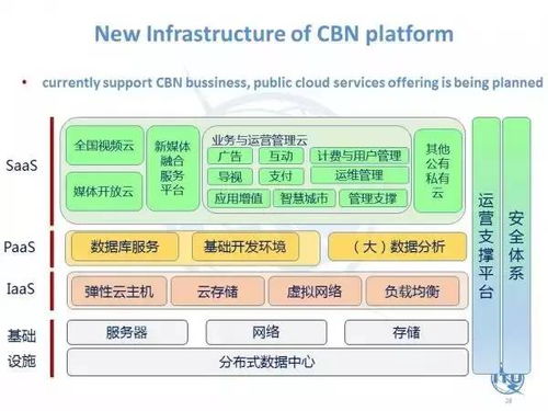 国际有线综合宽带网络峰会聚焦有线技术新动向与网络技术服务创新