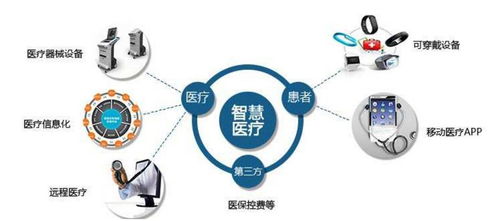 2021年新型智慧医疗解决方案 网络技术加速医疗产业新发展