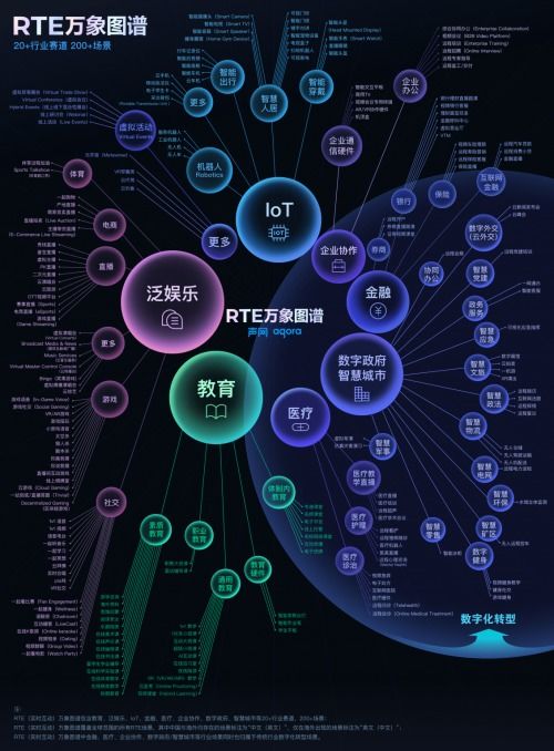 声网入选2021上海软件和信息技术服务业百强及高成长百家双榜单，彰显技术创新实力